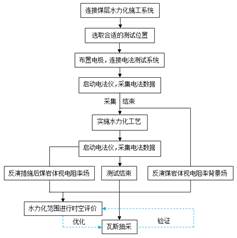 美女艹比网站基于直流电法的煤层增透措施效果快速检验技术